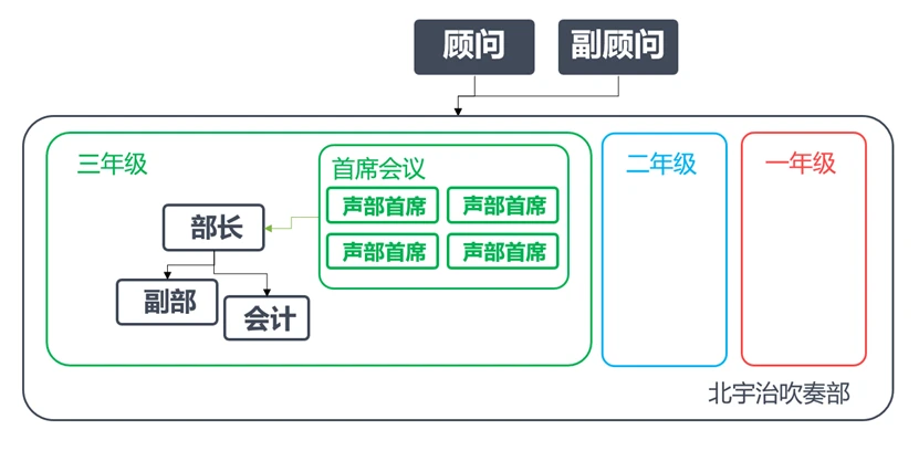 “泷香革新”